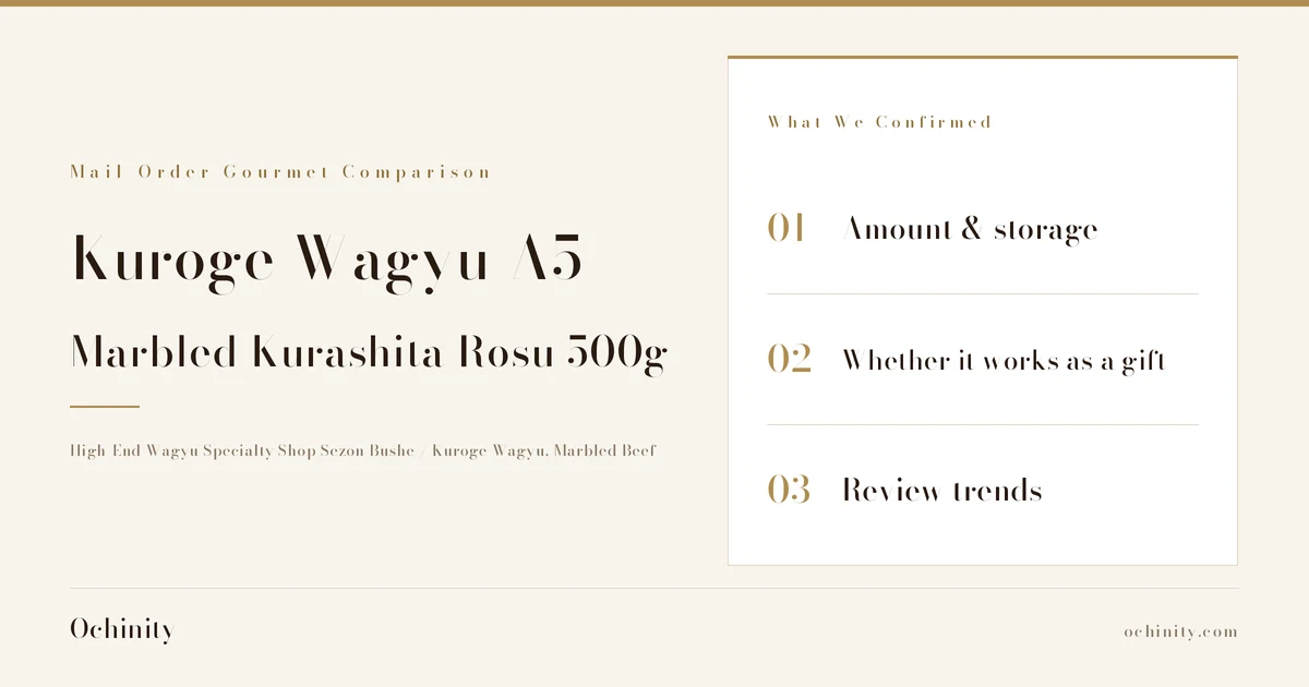 Eyecatch for Kuroge Wagyu A5 Marbled Kurashita Rosu 500g (no photo). Kicker "Mail-Order Gourmet Comparison", title "Kuroge Wagyu A5 / Marbled Kurashita Rosu 500g", sub "High-End Wagyu Specialty Shop Sezon Bushe / Kuroge Wagyu, Marbled Beef", What We Confirmed: 01 Amount & storage / 02 Whether it works as a gift / 03 Review trends