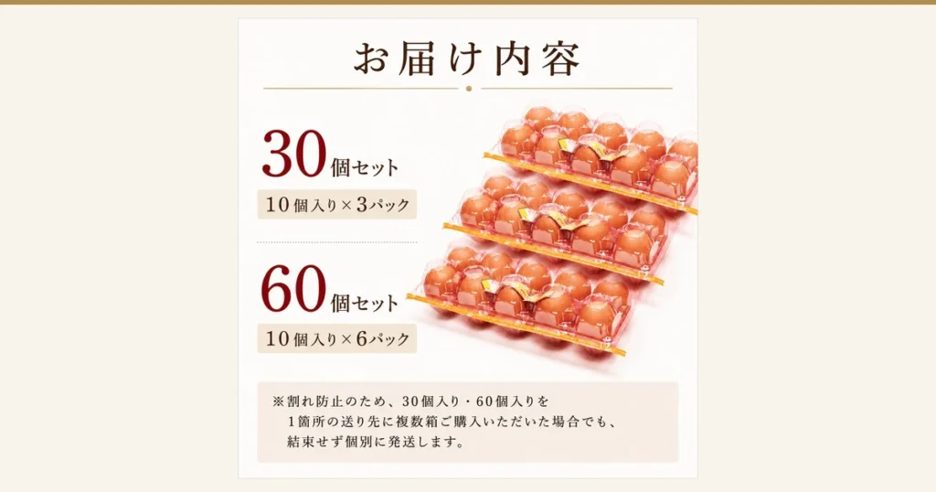 日本一こだわり卵 30個（鸡蛋，こだわり卵のsailor）的封面图。3个透明蛋盒斜向叠放排列、每盒装有10个红褐色蛋壳鸡蛋的商品照片。图片内店铺放入的标示为“お届け内容”“30個セット”“10個入り×3パック”“60個セット”“10個入り×6パック”“※割れ防止のため、30個入り・60個入りを1箇所の送り先に複数箱ご購入いただいた場合でも、結束せず個別に発送します。”