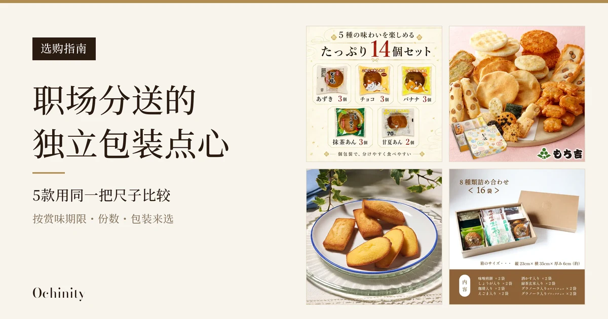 米色底的左侧是黑色标签“选购指南”和标题“职场分送的”“独立包装点心”“5款用同一把尺子比较”“按赏味期限・份数・包装来选”，右侧以2行2列排列4张商品照片：菓匠 津具屋本舗的迷你铜锣烧（米色底上摆放5种独立包装袋装铜锣烧的说明图片）、もち吉的试吃套装 もちの縁 味まどか（粉色和纸风背景上，大圆盘里盛着圆形仙贝和带豆的米果，前面放着带图案的外盒）、アンリ・シャルパンティエ的费南雪・玛德琳综合装（蓝边白盘中的3个费南雪和3个玛德琳）、井之廣的味噌煎饼8种什锦装（牛皮纸色盒子里装有16袋，盒盖立在一旁）。照片中有店铺放入图片的文字，包括“5種の味わいを楽しめる”“たっぷり14個セット”“個包装で、分けやすく食べやすい”“もち吉”“8種類詰め合わせ＜16袋＞”“内容”“箱のサイズ・・・縦23cm×横35cm×厚み6cm（約）”等