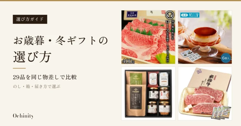 生成りの地の左に黒い札「選び方ガイド」と見出し「お歳暮・冬ギフトの選び方」「29品を同じ物差しで比較」「のし・箱・届き方で選ぶ」、右に木箱入りの黒毛和牛の薄切り肉、カスタードプリンと外箱、化粧箱に並んだごはんのお供8点、化粧箱を添えた飛騨牛サーロインステーキの商品写真4枚を2段2列に並べたアイキャッチ