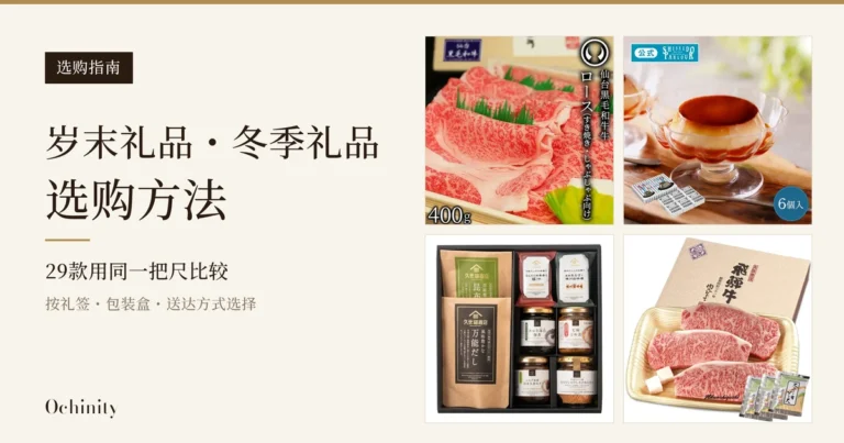 米色底图左侧为黑色标签“选购指南”与标题“岁末礼品・冬季礼品选购方法”“29款用同一把尺比较”“按礼签・包装盒・送达方式选择”，右侧以两行两列排列四张商品照片：木盒装的黑毛和牛薄切肉片、带外盒的布丁、礼盒中摆放的8样下饭小菜、附礼盒的飞驒牛西冷牛排