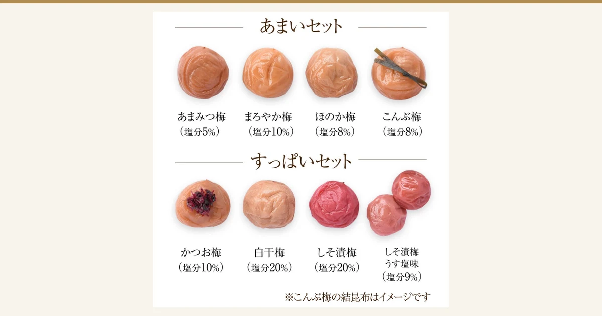 福梅本舗 特選紀州南高梅干し 食べ比べお試しセット的文章封面图。商品照片。白色背景上,上排是甜口套装的梅干(あまみつ梅、まろやか梅、ほのか梅、放有昆布的こんぶ梅),下排是酸口套装的梅干(かつお梅、白干梅、しそ漬梅,以及2颗うす塩味的しそ漬梅)。图片中店铺自行加入的标示包括「あまいセット」「すっぱいセット」、各梅干的名称、「塩分5%」「塩分10%」「塩分8%」「塩分8%」「塩分10%」「塩分20%」「塩分20%」「塩分9%」,以及「※こんぶ梅の結昆布はイメージです」