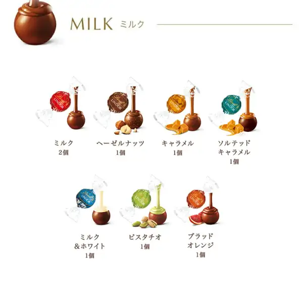 并排展示Lindor牛奶（2个）、榛子、焦糖、海盐焦糖、牛奶&白巧克力、开心果、血橙（各1个），每种都附有包装纸和流出内馅的样子的图片。店铺加入图片的标示：「MILK ミルク」「ミルク 2個」「ヘーゼルナッツ 1個」「キャラメル 1個」「ソルテッドキャラメル 1個」「ミルク＆ホワイト 1個」「ピスタチオ 1個」「ブラッドオレンジ 1個」