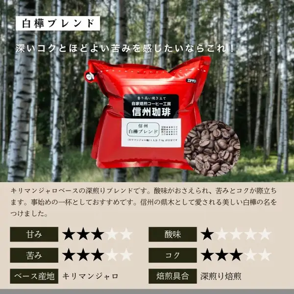 信州珈琲 お試しセット5種 500gのうち白樺ブレンドの紹介画像。白樺林を背景に、赤いジッパー付きの袋1つと、その右にコーヒー豆のアップが写っている。画像内に店舗が画像に入れた表示として「白樺ブレンド」「深いコクとほどよい苦みを感じたいならこれ!」「キリマンジャロベースの深煎りブレンドです。酸味がおさえられ、苦みとコクが際立ちます。事始めの一杯としておすすめです。信州の県木として愛される美しい白樺の名をつけました。」「甘み」(星5つ中3つ)「酸味」(星1つ)「苦み」(星3つ)「コク」(星3つ)「ベース産地 キリマンジャロ」「焙煎具合 深煎り焙煎」「香り高い焼き立て」「自家焙煎コーヒー工房」「信州珈琲」「(キリマンジャロ他)」「1人分 7-8g が目安です」の文字あり