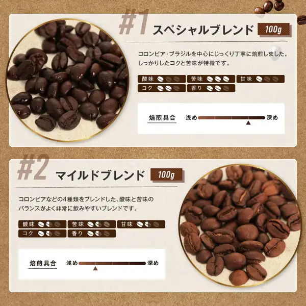 A product description image of coffee beans in round frames introducing Special Blend and Mild Blend (100g each) (no bag is shown). ゴールド珈琲 (Gold Coffee) Tasting Set, Basic Blend, 100g×4. Text the shop placed in the image: "#1 スペシャルブレンド 100g" (#1 Special Blend 100g), "コロンビア・ブラジルを中心にじっくり丁寧に焙煎しました。しっかりしたコクと苦味が特徴です。" (roasted slowly and carefully, centered on Colombian and Brazilian beans; features a firm richness and bitterness), "#2 マイルドブレンド 100g" (#2 Mild Blend 100g), "コロンビアなどの4種類をブレンドした、酸味と苦味のバランスがよく非常に飲みやすいブレンドです。" (a blend of four types including Colombian, with well-balanced acidity and bitterness, very easy to drink). Each has symbol ratings for five items (acidity, bitterness, sweetness, richness, aroma) and a "焙煎具合 浅め〜深め" (roast level, light to dark) scale.