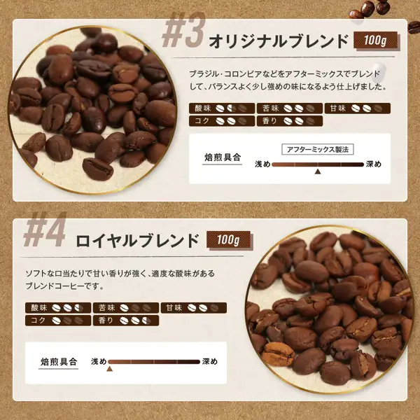 コーヒー豆の写真を丸い枠に入れて、オリジナルブレンドとロイヤルブレンド（各100g）を紹介した商品説明画像（袋は写っていない）。ゴールド珈琲 お試し飲み比べ ベーシックブレンド 100g×4。店舗が画像に入れた表示：「#3 オリジナルブレンド 100g」「ブラジル・コロンビアなどをアフターミックスでブレンドして、バランスよく少し強めの味になるよう仕上げました。」「アフターミックス製法」「#4 ロイヤルブレンド 100g」「ソフトな口当たりで甘い香りが強く、適度な酸味があるブレンドコーヒーです。」。それぞれに「酸味」「苦味」「甘味」「コク」「香り」の5項目の記号表示と、「焙煎具合 浅め〜深め」の目盛りがある。