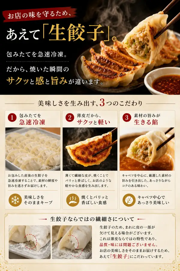 Product-page explanatory image for Gyoza Senmonten Ichiro Kobe Miso Sauce Gyoza. The top has a black background with steaming fried gyoza, a cross-section of a gyoza held in chopsticks (minced meat and green vegetable filling), and a small dish of red miso sauce. The lower part shows raw gyoza lined up on a floured tray, a fried gyoza held in chopsticks, a cross-section of a gyoza dipped in miso sauce, and two raw gyoza with a chipped wrapper marked by red dotted circles. Text the shop placed in the image: “お店の味を守るため、あえて「生餃子」。” (To protect the shop's taste, deliberately raw gyoza.), “包みたてを急速冷凍。だから、焼いた瞬間のサクッと感と旨みが違います。” (Flash-frozen right after wrapping, so the crispness and flavor at the moment of frying are different.), “美味しさを生み出す、3つのこだわり” (Three commitments that create the taste), “1 包みたてを急速冷凍 包みたての生餃子を急速冷凍することで、素材の鮮度や旨みを逃さずお届けします。 美味しさをそのままキープ” (1 Flash-frozen right after wrapping: delivered without losing the freshness and flavor of the ingredients. Keeps the taste as it is.), “2 薄皮だから、サクッと軽い 薄くて繊細な皮が、焼くことでパリッと香ばしく、お店のような軽やかな食感を生み出します。 焼くとパリッと香ばしい食感” (2 Thin wrapper, so crisp and light: the thin, delicate wrapper becomes crisp and fragrant when fried. Crisp, fragrant texture when fried.), “3 素材の旨みが生きる餡 キャベツを中心に、厳選した素材の旨みを引き出した、あっさりながらコクのある味わい。 キャベツ中心であっさり美味しい” (3 Filling that brings out the ingredients: cabbage-centered, light yet rich. Cabbage-centered and lightly tasty.), “生餃子ならではの繊細さについて” (About the delicacy unique to raw gyoza), and “生餃子のため、まれに皮の一部が欠けて見える場合がございます。これは薄皮ならではの特性であり、品質・味には問題ございません。お店の美味しさをそのままお届けするため、あえて「生餃子」にこだわっています。” (Because the gyoza is raw, part of the wrapper may occasionally look chipped. This is a characteristic of the thin wrapper and there is no problem with quality or taste. To deliver the shop's taste as it is, we deliberately stick to raw gyoza.)