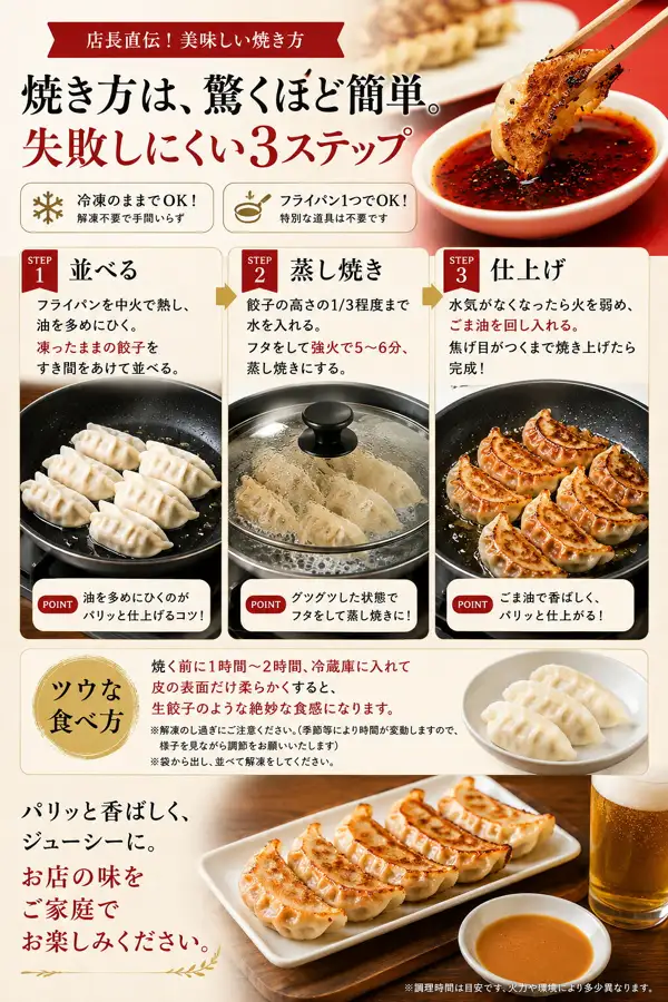 餃子専門店イチロー 神戸味噌だれ餃子の商品ページの説明画像（焼き方の案内）。右上に赤い味噌だれ（ラー油入り）につけた焼き餃子の写真、中ほどに「並べる」「蒸し焼き」「仕上げ」の3段階の調理写真（フライパンに凍ったまま並べた餃子、フタをして蒸し焼きにする様子、焼き上がった餃子）、右下に皿に並んだ焼き餃子とビールのグラスの写真がある。店舗が画像に入れた表示として「店長直伝！美味しい焼き方」「焼き方は、驚くほど簡単。失敗しにくい3ステップ」「冷凍のままOK！ 解凍不要で手間いらず」「フライパン1つでOK！ 特別な道具は不要です」「STEP1 並べる フライパンを中火で熱し、油を多めにひく。凍ったままの餃子をすき間をあけて並べる。」「STEP2 蒸し焼き 餃子の高さの1/3程度まで水を入れる。フタをして強火で5〜6分、蒸し焼きにする。」「STEP3 仕上げ 水気がなくなったら火を弱め、ごま油を回し入れる。焦げ目がつくまで焼き上げたら完成！」「POINT 油を多めにひくのがパリッと仕上げるコツ！」「POINT グツグツした状態でフタをして蒸し焼きに！」「POINT ごま油で香ばしく、パリッと仕上がる！」「ツウな食べ方 焼く前に1時間〜2時間、冷蔵庫に入れて皮の表面だけ柔らかくすると、生餃子のような絶妙な食感になります。」「※解凍し過ぎにご注意ください。（季節等により時間が変動しますので、様子を見ながら調整をお願いいたします）」「※袋から出し、並べながら解凍をしてください。」「パリッと香ばしく、ジューシーに。お店の味をご家庭でお楽しみください。」「※調理時間は目安です。火力や環境により多少異なります。」の文字が入っている