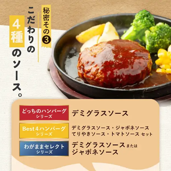 Photo of one sauce-topped hamburg steak on an iron plate with broccoli, potato, and corn side dishes (Fukuchi Town 4-Type Hamburg Steak Set). A shop explanation table is shown below. Text the shop placed in the image reads “秘密その3” (secret no. 3), “こだわりの4種のソース。” (4 specially chosen sauces), the “どっちのハンバーグシリーズ” (Docchi no Hamburg series) with demi-glace sauce, the “Best4ハンバーグシリーズ” (Best4 Hamburg series) as a set of demi-glace, Japone, teriyaki, and tomato sauces, and the “わがままセレクトシリーズ” (Wagamama Select series) with demi-glace sauce or Japone sauce