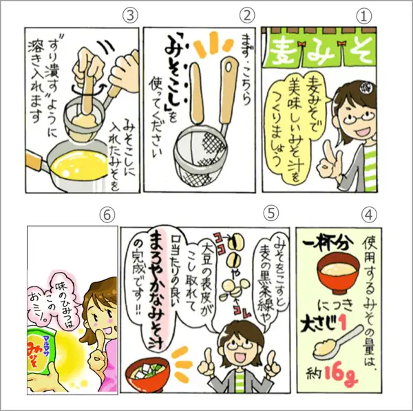 An illustrated six-panel comic. Panel 1: in front of a “麦みそ” noren curtain, a woman with glasses says “麦みそで美味しいみそ汁をつくりましょう”. Panel 2: a picture of a miso strainer with “まず、こちら『みそこし』を使ってください”. Panel 3: “みそこしに入れたみそを“すり潰す”ように溶き入れます”. Panel 4: a soup bowl and a tablespoon with “使用するみその量は、一杯分につき大さじ1 約16g”. Panel 5: “みそをこすと麦の黒条線や大豆の表皮がこし取れて口当たりの良い まろやかなみそ汁の完成です!!”. Panel 6: a woman holding a green bag says “味のひみつは このおミソ。” (text the shop placed in the image). 麦みそや Barley Miso, Sweet-Style, 500g×5 (味噌の通販 麦みそや)