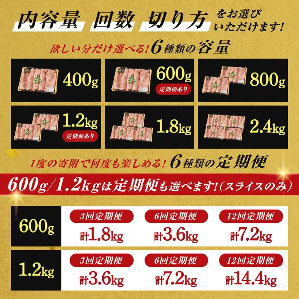 说明图片：将盒装佐賀牛肉片按400g・600g・800g・1.2kg・1.8kg・2.4kg 6种内容量排列（600g和1.2kg标有可定期配送，并附有3次・6次・12次定期配送合计量的表格）。佐賀牛 霜降り（肩ロース） スライス 焼肉 すき焼き しゃぶしゃぶ用（佐賀牛 雪花肩里脊肉片，玄海町故乡纳税回礼品）。店铺自行加入图片的文字：「内容量 回数 切り方をお選びいただけます！」（可选择内容量、次数、切法！）「欲しい分だけ選べる！6種類の容量」（想要多少选多少！6种容量）「400g」「600g」「800g」「1.2kg」「1.8kg」「2.4kg」「定期便あり」（有定期配送）「1度の寄附で何度も楽しめる！6種類の定期便」（一次捐赠可多次享用！6种定期配送）「600g/1.2kgは定期便も選べます！（スライスのみ）」（600g/1.2kg也可选择定期配送！仅限肉片）「3回定期便 計1.8kg」（3次定期配送 共1.8kg）「6回定期便 計3.6kg」（6次定期配送 共3.6kg）「12回定期便 計7.2kg」（12次定期配送 共7.2kg）「3回定期便 計3.6kg」（3次定期配送 共3.6kg）「6回定期便 計7.2kg」（6次定期配送 共7.2kg）「12回定期便 計14.4kg」（12次定期配送 共14.4kg）。