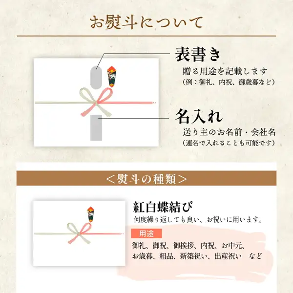 Explanatory image with two sample noshi wrapper illustrations on an off-white background. The top reads “お熨斗について”; beside the upper sample it reads “表書き”, “贈る用途を記載します(例:御礼、内祝、御歳暮など)”, “名入れ” and “送り主のお名前・会社名(連名で入れることも可能です)”; the lower part reads “<熨斗の種類>”, “紅白蝶結び”, “何度繰り返しても良い、お祝いに用います。”, “用途” and “御礼、御祝、御挨拶、内祝、お中元、お歳暮、粗品、新築祝い、出産祝い など” (text the shop placed in the image). 井之廣 Miso Senbei 8-Type Assortment, 16 Bags