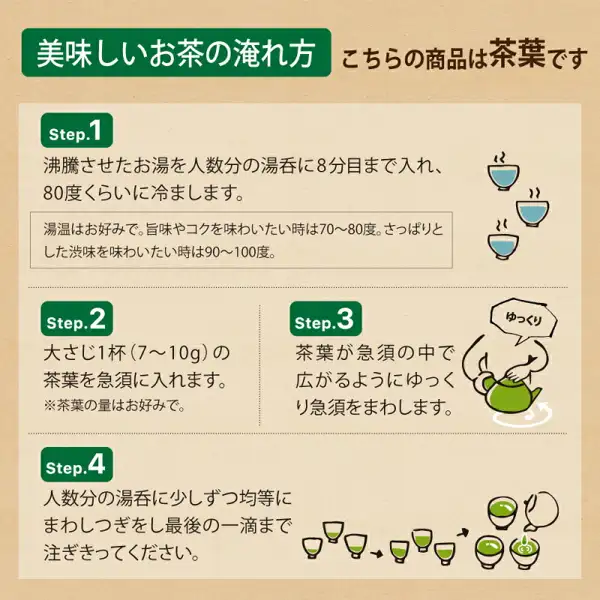 以附插图的4个步骤展示荒畑園 特選荒茶・旬茶叶冲泡方法的图片。标题「美味しいお茶の淹れ方」（好喝的茶的冲泡方法）「こちらの商品は茶葉です」（本商品为茶叶）。Step1「沸騰させたお湯を人数分の湯呑に8分目まで入れ、80度くらいに冷まします」（将煮沸的开水倒入人数份的茶杯至八分满，冷却至约80度）（水温依个人喜好，想要鲜味和醇厚感为70〜80度，想要清爽的涩味为90〜100度），Step2「大さじ1杯（7〜10g）の茶葉を急須に入れます」（将1大勺（7〜10g）茶叶放入急须），Step3「茶葉が急須の中で広がるようにゆっくり急須をまわします」（慢慢转动急须，让茶叶在急须中舒展开），Step4「人数分の湯呑に少しずつ均等にまわしつぎをし最後の一滴まで注ぎきってください」（向人数份的茶杯轮流少量均匀地倒茶，直到最后一滴倒尽）。