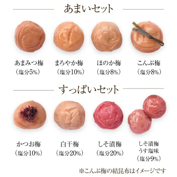 福梅本舗 特選紀州南高梅干し 食べ比べお試しセット的商品照片。白色背景上，上排是甜口套装的梅干（あまみつ梅、まろやか梅、ほのか梅、放有昆布的こんぶ梅），下排是酸口套装的梅干（かつお梅、白干梅、しそ漬梅，以及2颗うす塩味的しそ漬梅）。图片中店铺自行加入的标示包括「あまいセット」「すっぱいセット」、各梅干的名称、「塩分5%」「塩分10%」「塩分8%」「塩分8%」「塩分10%」「塩分20%」「塩分20%」「塩分9%」，以及「※こんぶ梅の結昆布はイメージです」