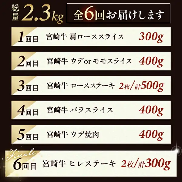 Guide image for the Miyazaki Beef Subscription B Set, 6 deliveries, showing “総量2.3kg” (total 2.3kg) and “全6回お届けします” (delivered 6 times), with a list: 1st, shoulder loin slices 300g; 2nd, arm or round slices 400g; 3rd, loin steaks, 2 pieces, 500g total; 4th, belly slices 400g; 5th, arm cut for yakiniku 400g; 6th, fillet steaks, 2 pieces, 300g total